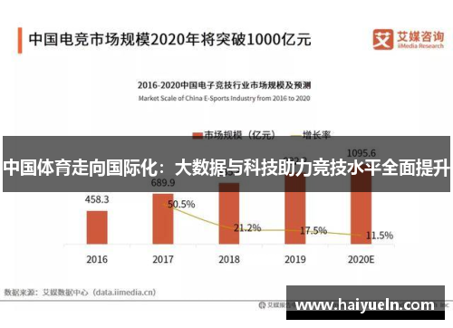中国体育走向国际化：大数据与科技助力竞技水平全面提升