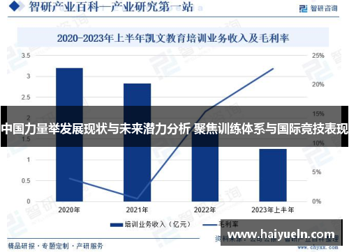 中国力量举发展现状与未来潜力分析 聚焦训练体系与国际竞技表现
